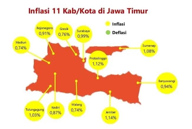 Inflasi Jatim 0,95 Persen, Harga Pangan Disorot