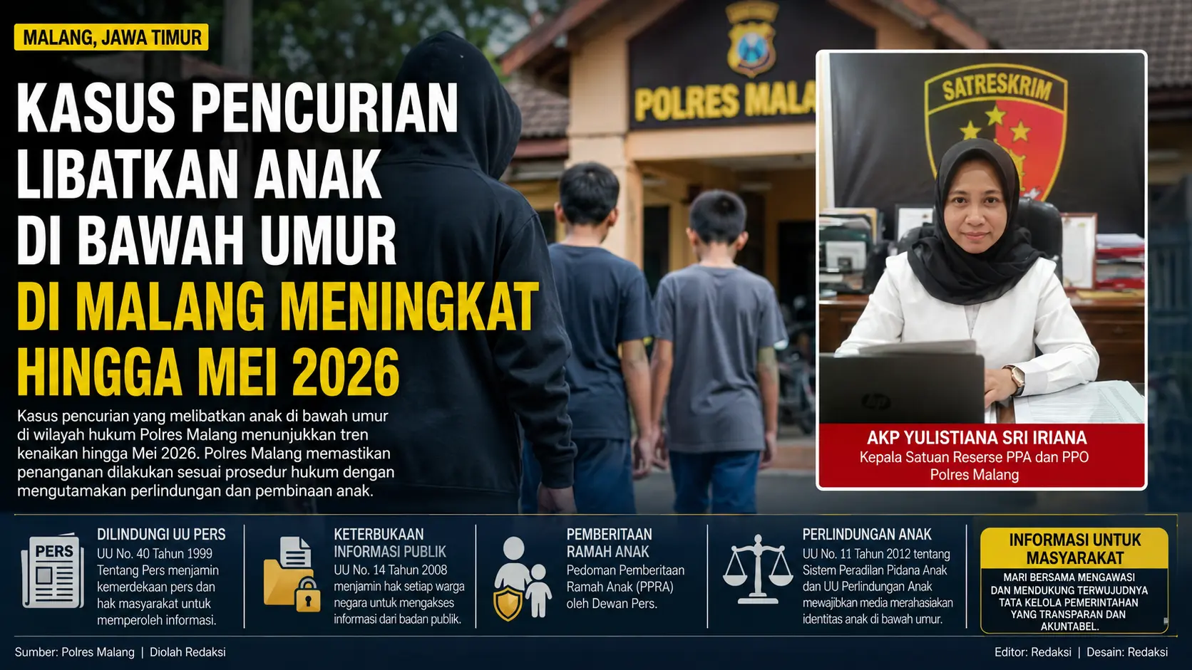 Pencurian Anak di Malang Naik Tajam00