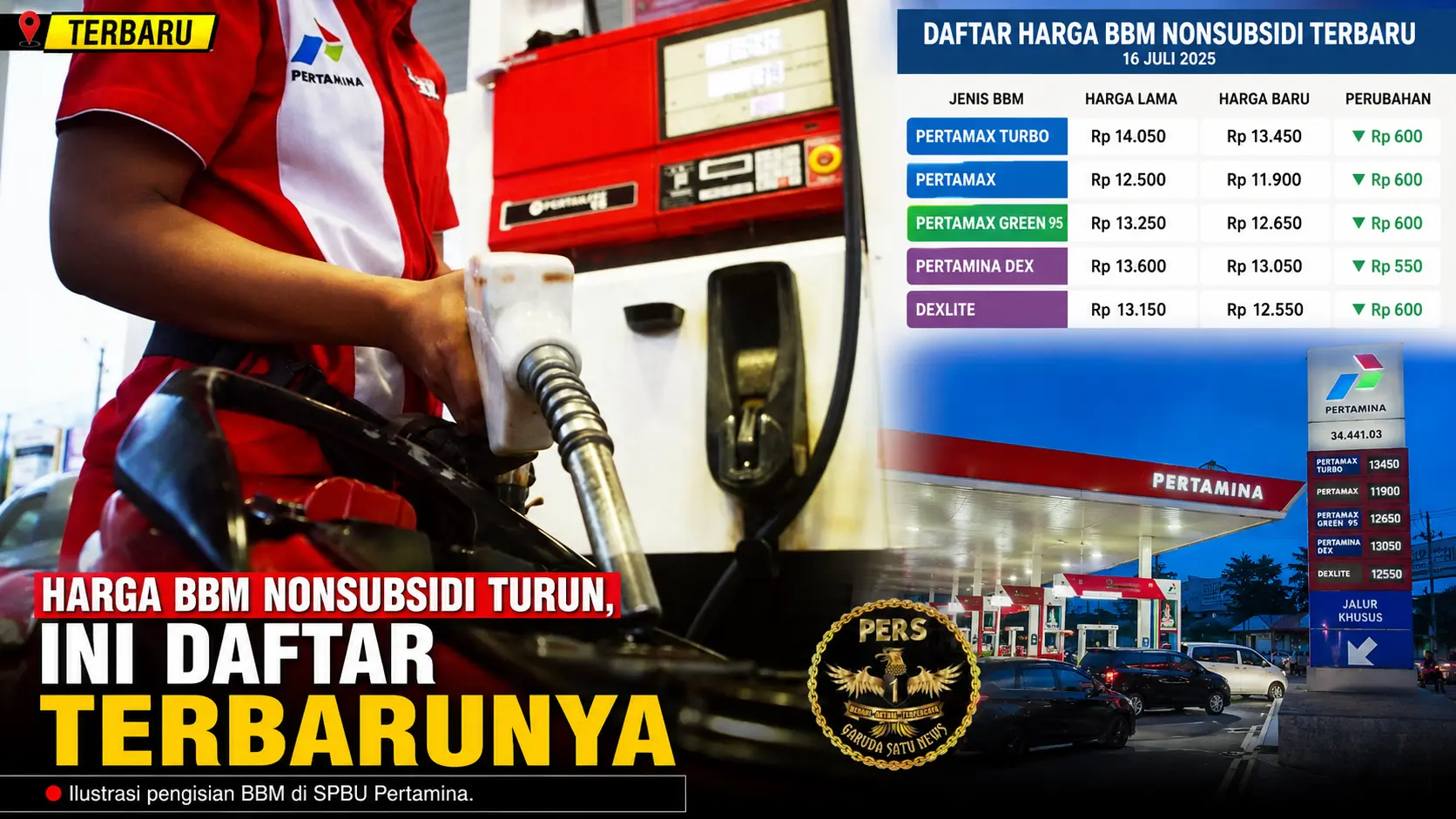 Harga-BBM-Nonsubsidi-Turun-Ini-Daftar-Terbarunya