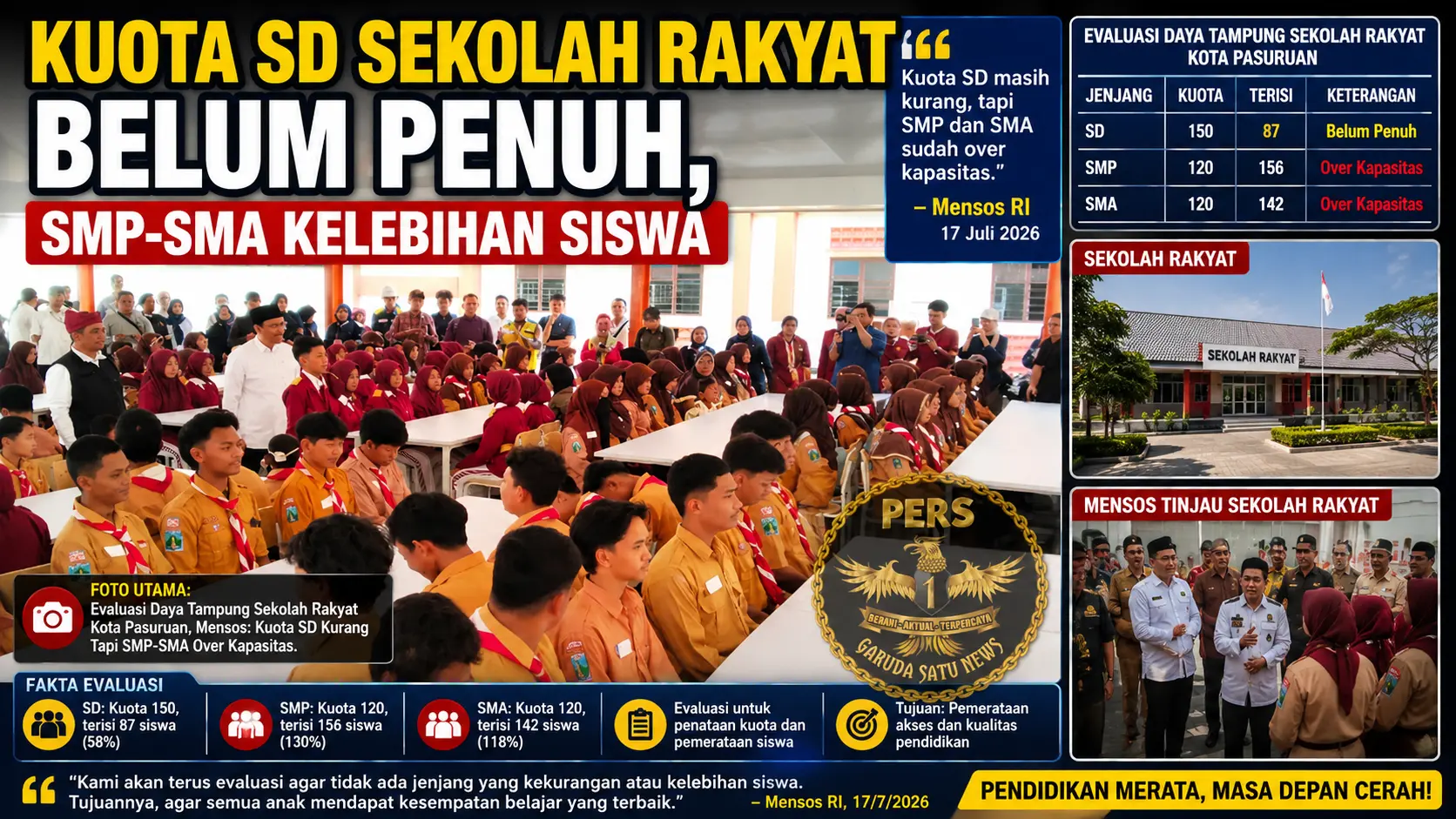 Kuota-SD-Sekolah-Rakyat-Belum-Penuh-SMP-SMA-Kelebihan-Siswa