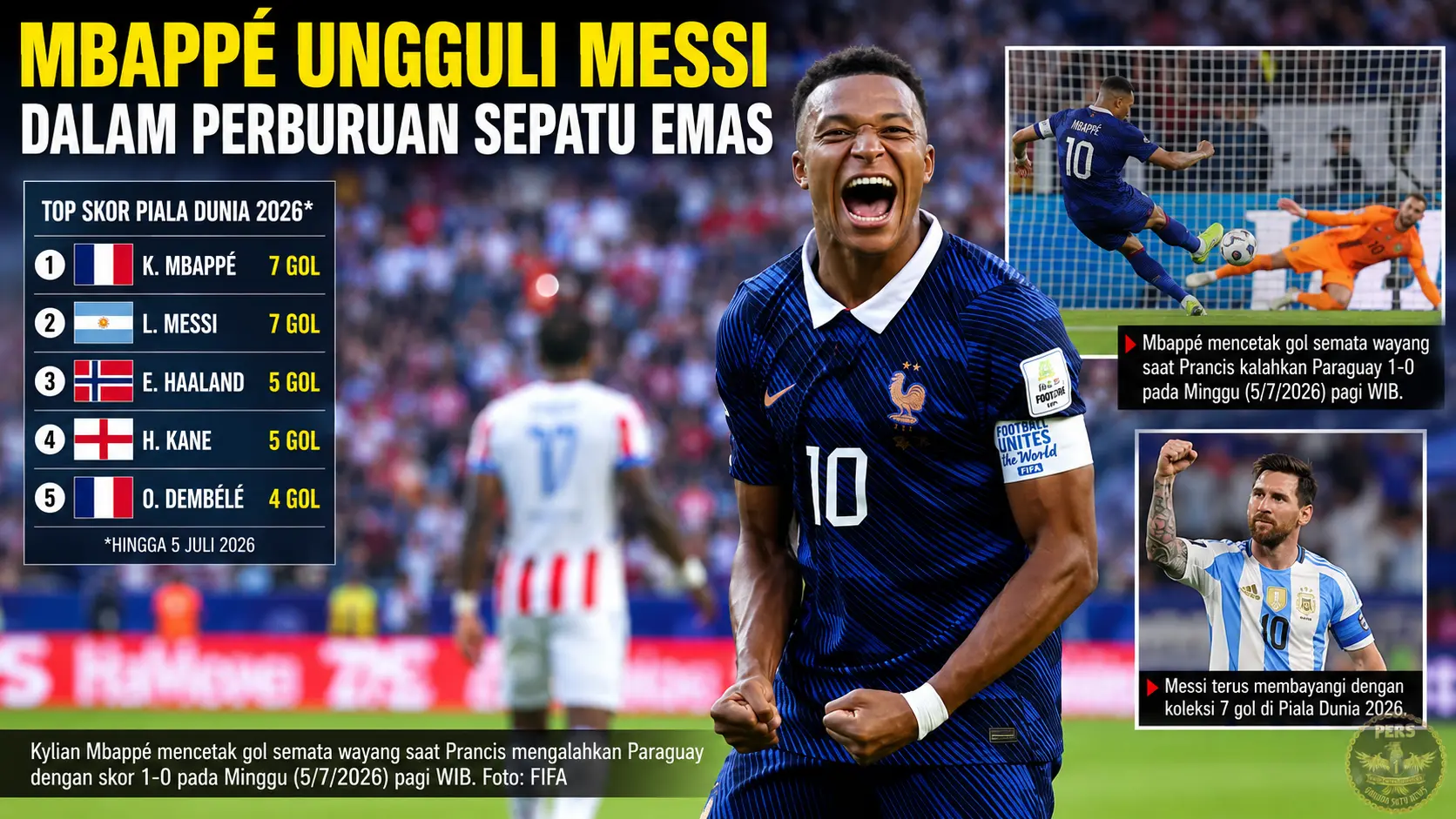 Mbappé Ungguli Messi dalam Perburuan Sepatu Emas