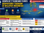 Gempa M 7,7 Guncang Flores, Tiga Provinsi Siaga Tsunami