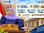 Khofifah Percepat Bedah Rumah dan Verifikasi Penerima Khofifah Percepat Bedah Rumah dan Verifikasi Penerima